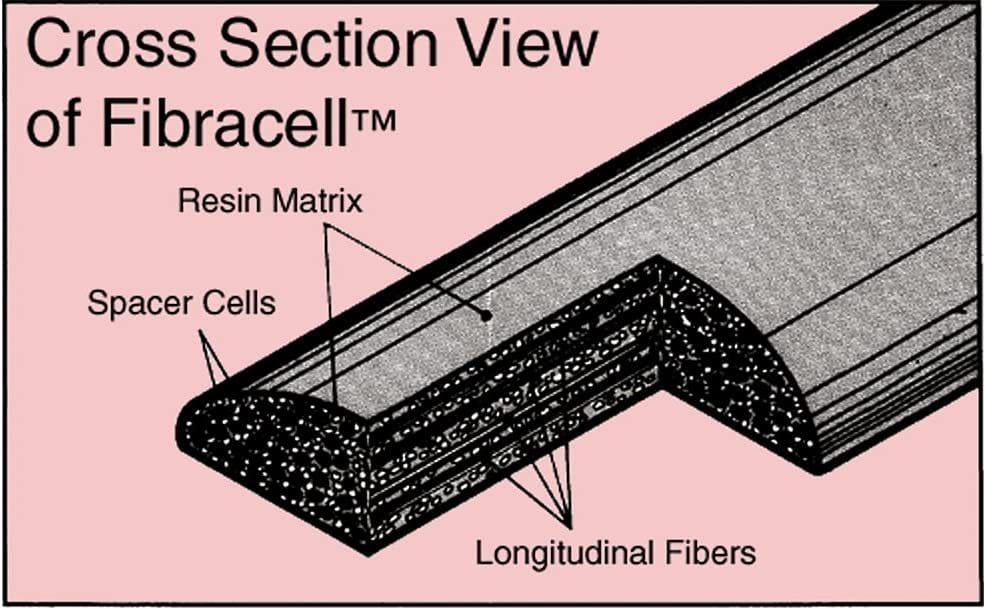 Fibracell Premier Synthetic Bb Clarinet Reed Strength 3.5